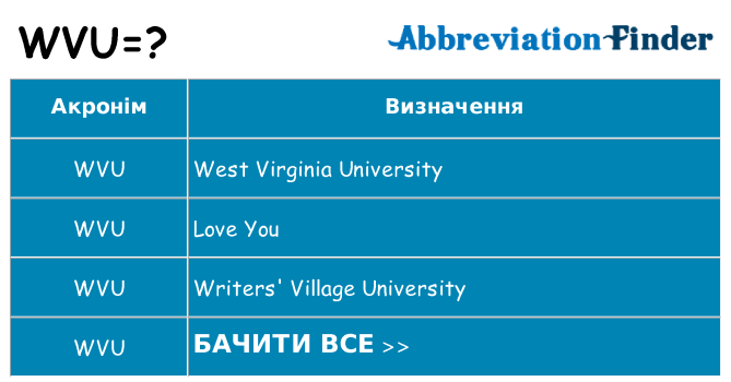 Що wvu означають