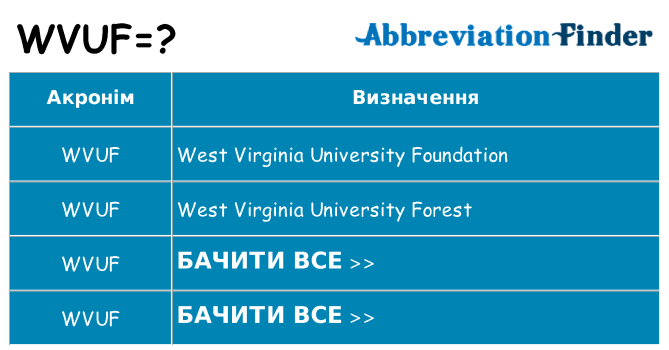Що wvuf означають