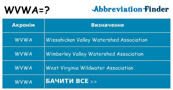 Що wvwa означають
