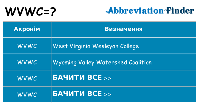 Що wvwc означають