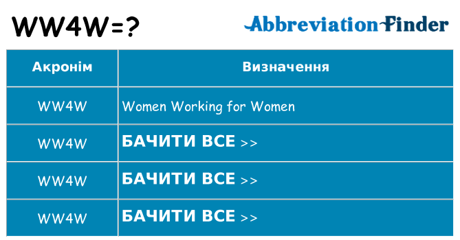 Що ww4w означають