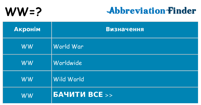 Що ww означають