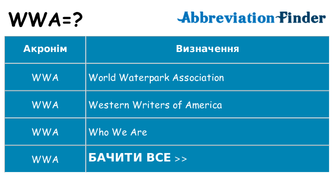 Що wwa означають