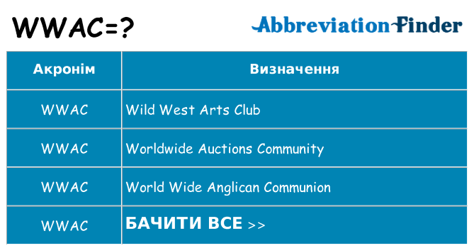 Що wwac означають