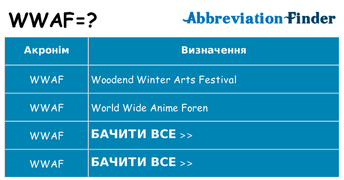 Що wwaf означають