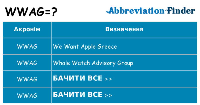 Що wwag означають