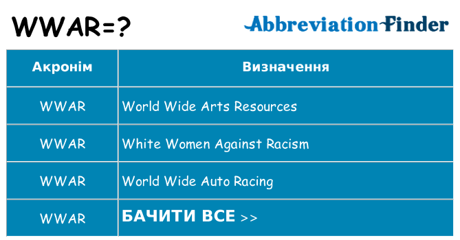 Що wwar означають
