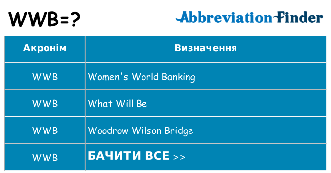 Що wwb означають