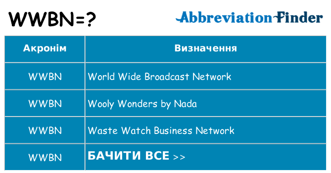 Що wwbn означають