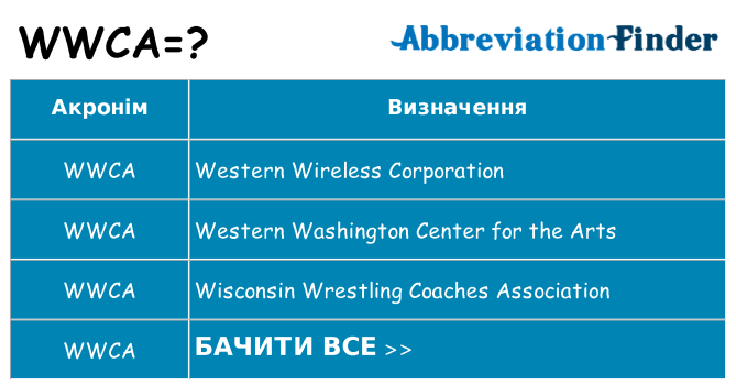 Що wwca означають