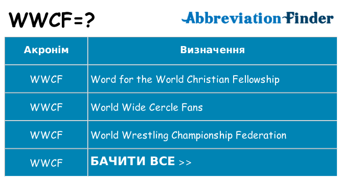 Що wwcf означають