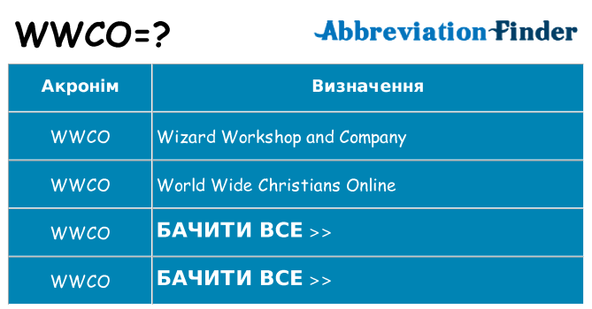 Що wwco означають