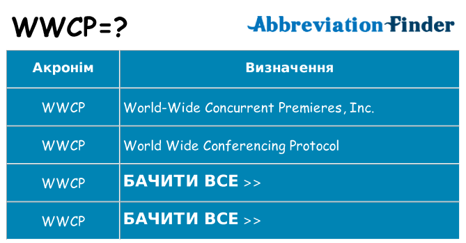 Що wwcp означають