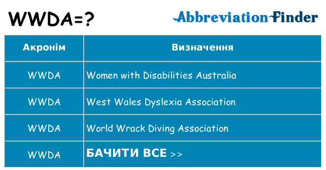 Що wwda означають