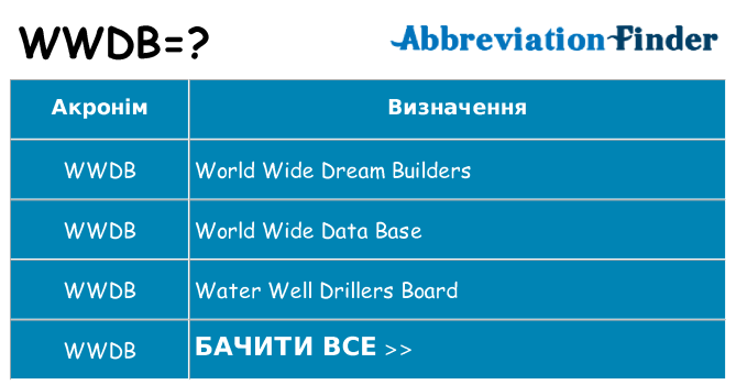 Що wwdb означають