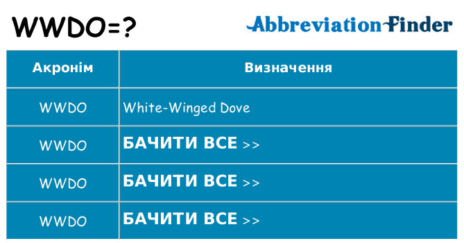 Що wwdo означають