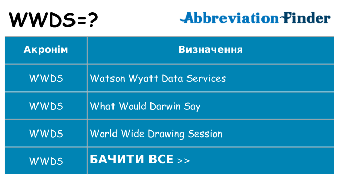 Що wwds означають