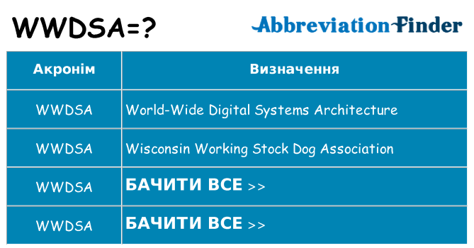 Що wwdsa означають