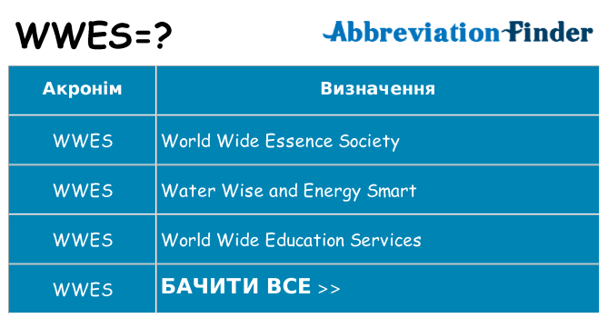 Що wwes означають