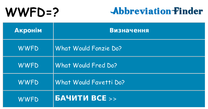 Що wwfd означають