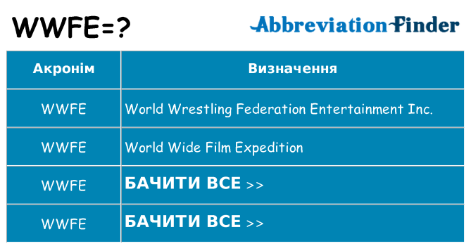 Що wwfe означають