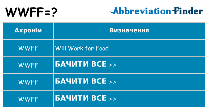 Що wwff означають