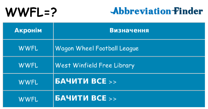Що wwfl означають