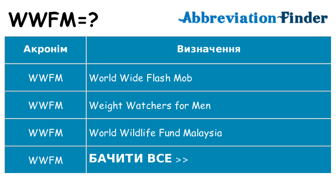 Що wwfm означають