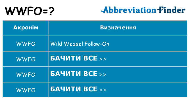 Що wwfo означають