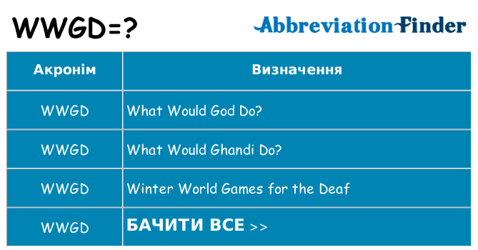 Що wwgd означають