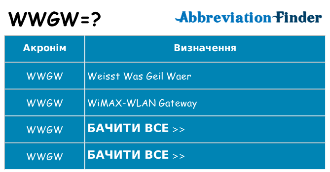 Що wwgw означають