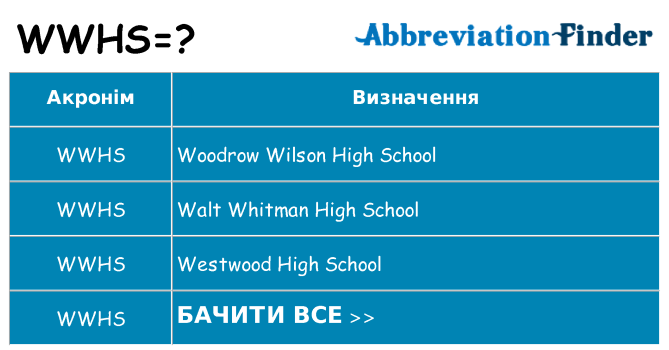 Що wwhs означають