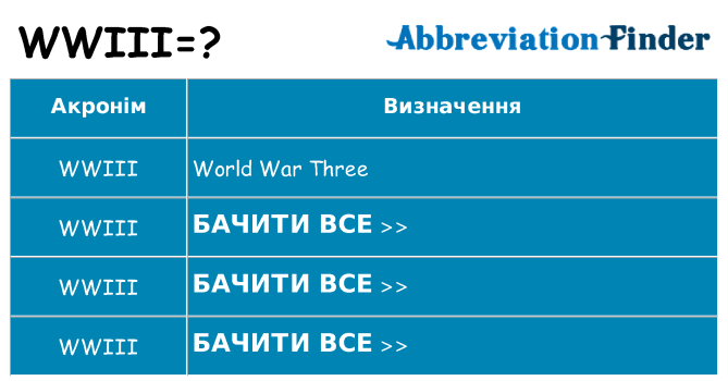 Що wwiii означають