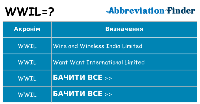 Що wwil означають