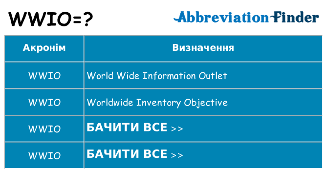 Що wwio означають