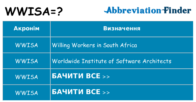 Що wwisa означають