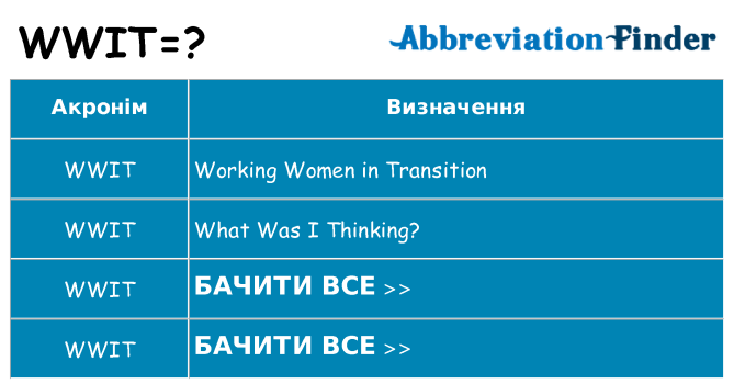 Що wwit означають