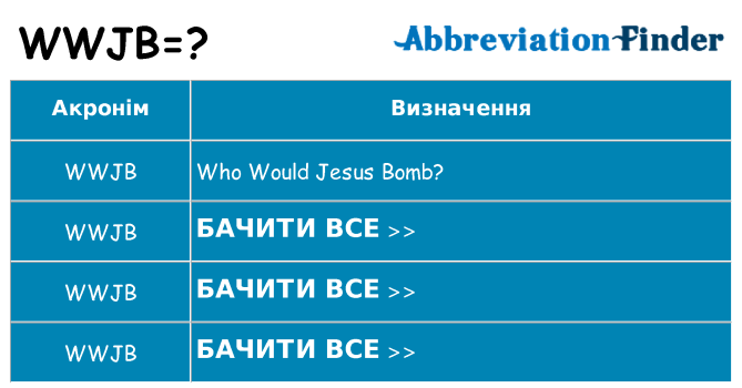 Що wwjb означають