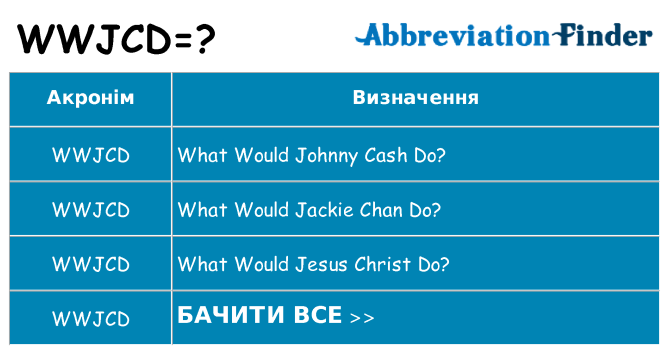 Що wwjcd означають
