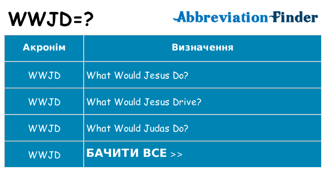 Що wwjd означають