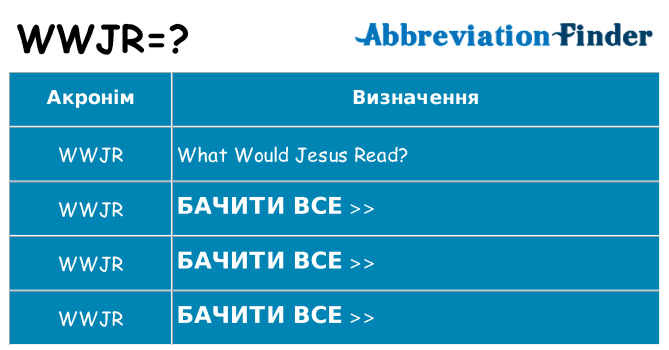 Що wwjr означають