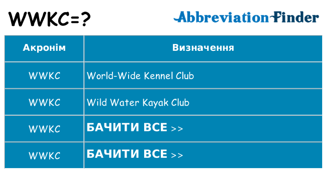 Що wwkc означають