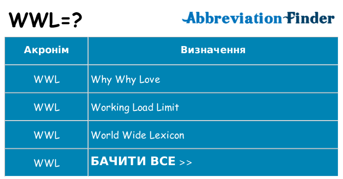 Що wwl означають