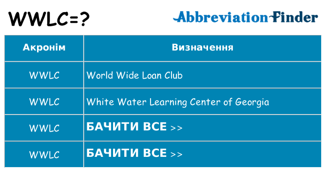 Що wwlc означають