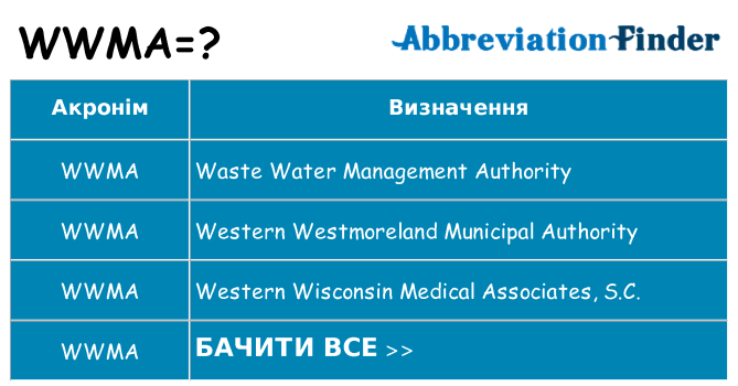 Що wwma означають