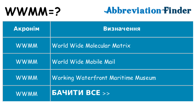 Що wwmm означають