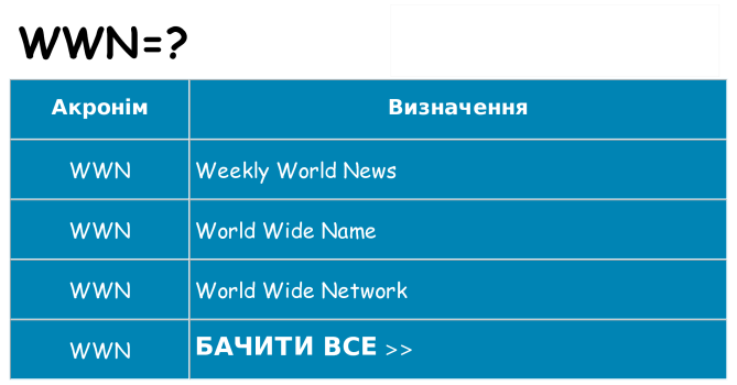 Що wwn означають