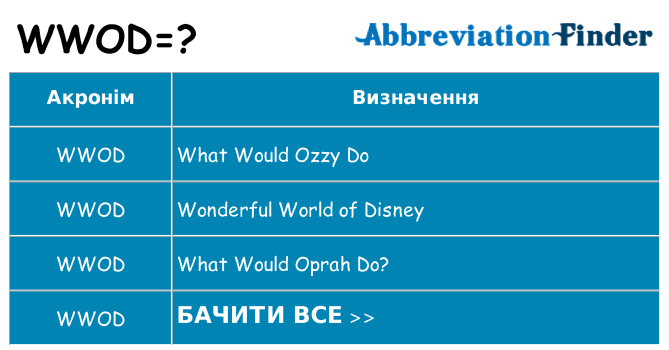 Що wwod означають