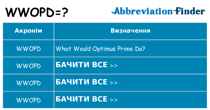 Що wwopd означають