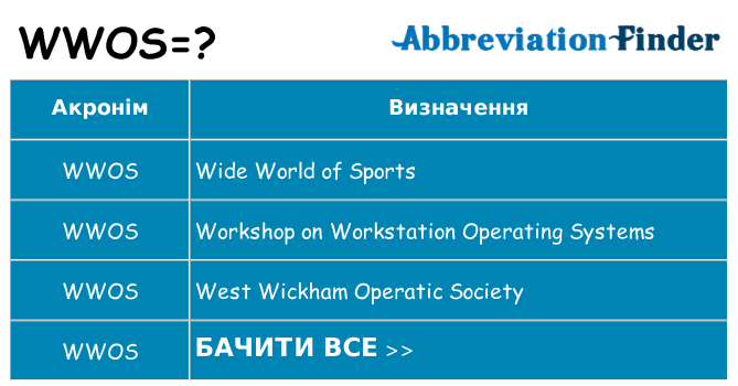 Що wwos означають